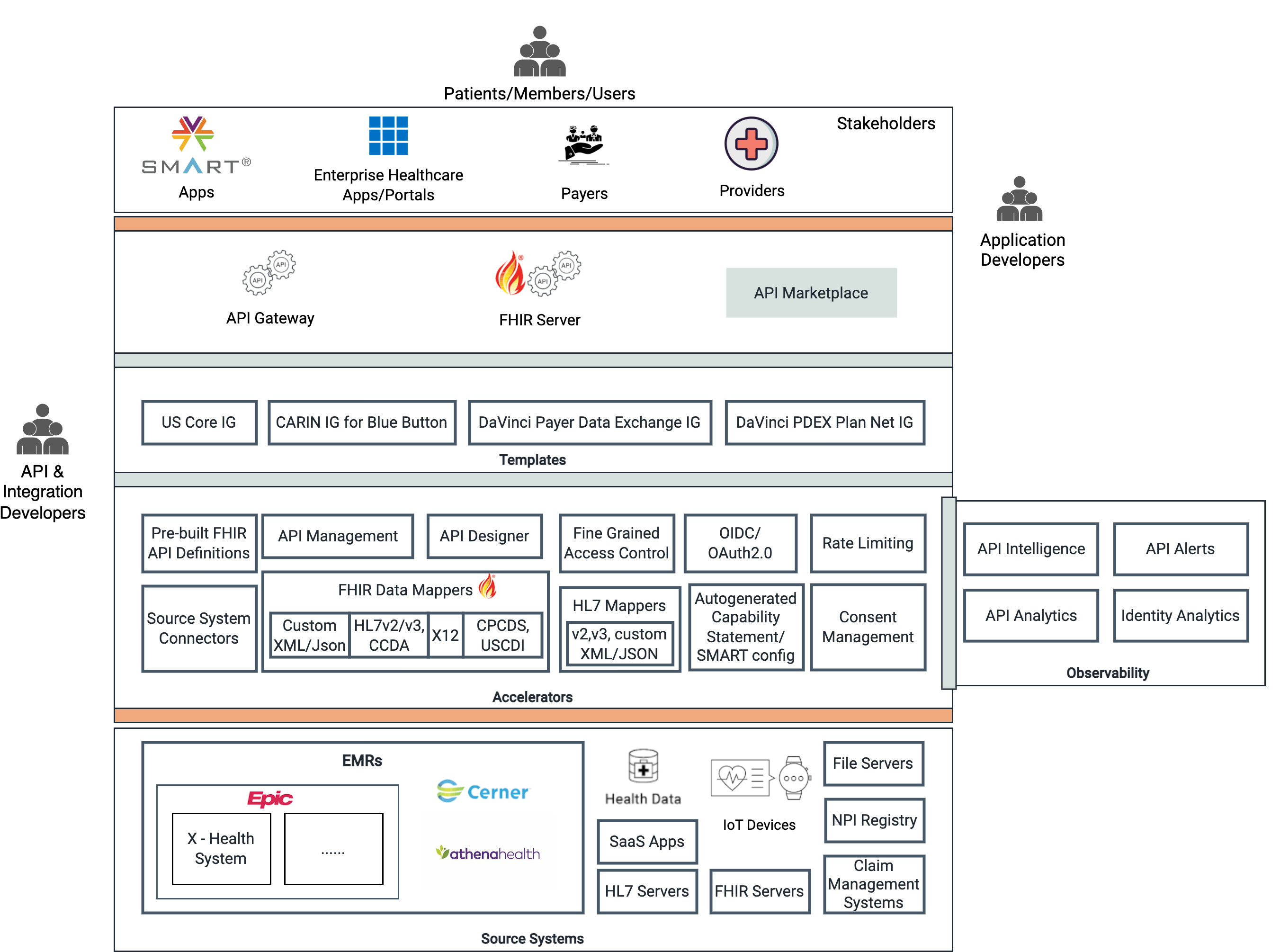 Healthcare Architecture